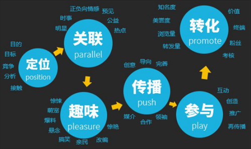 什么是內(nèi)容營銷？如何做好內(nèi)容營銷推廣？