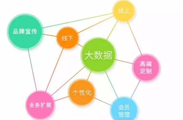 做微信營銷不可忽略的四點，