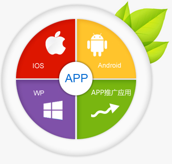 貴陽app開發(fā)應(yīng)用開發(fā)費用的幾大組成！